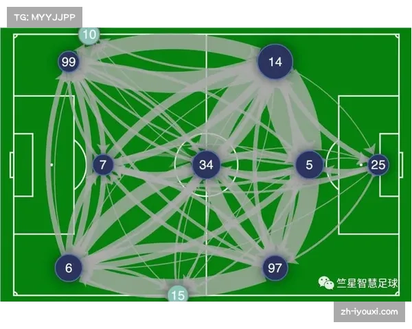 球队进攻序列传球次数普遍减少 七支球队同时满足两项关键指标